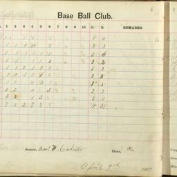 Baseball Scorecards
