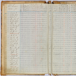 NY Philharmonic Attendance